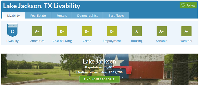 Lake Jackson.png