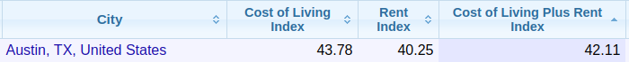 austincostof.png