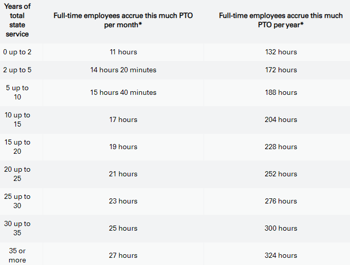 pto-hours.PNG