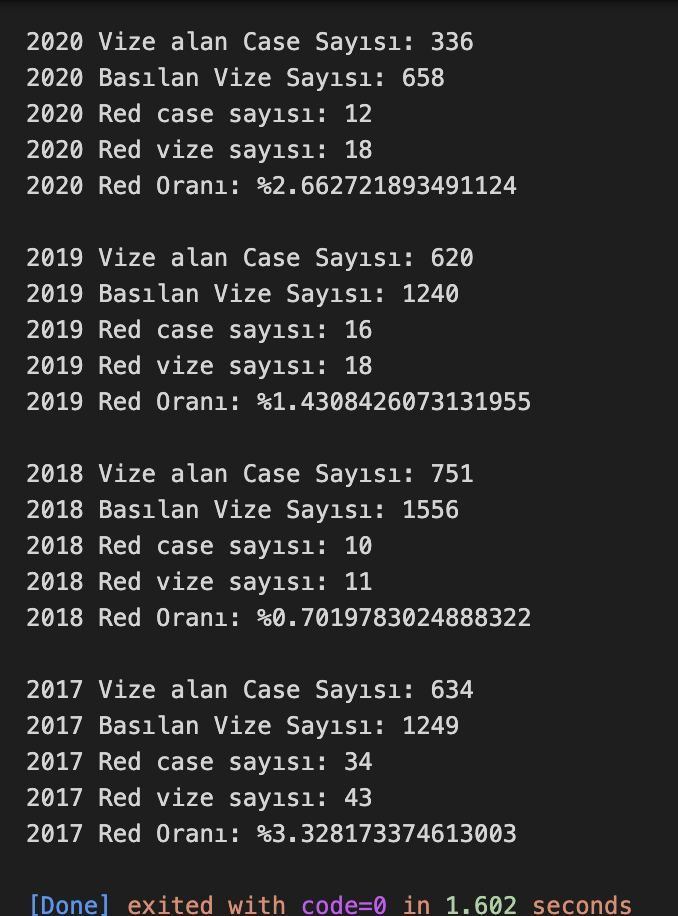 TR_Last_4_Year.jpg