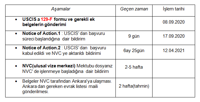 k1asamalar.png