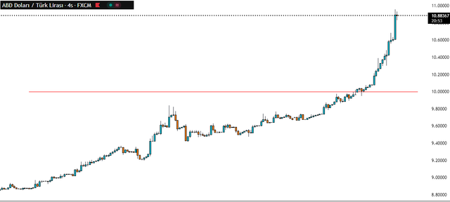 usdtry.png