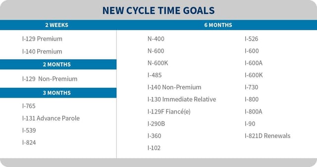 CycleTimeGoals.jpg