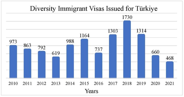 GreenCardStatistics.jpg