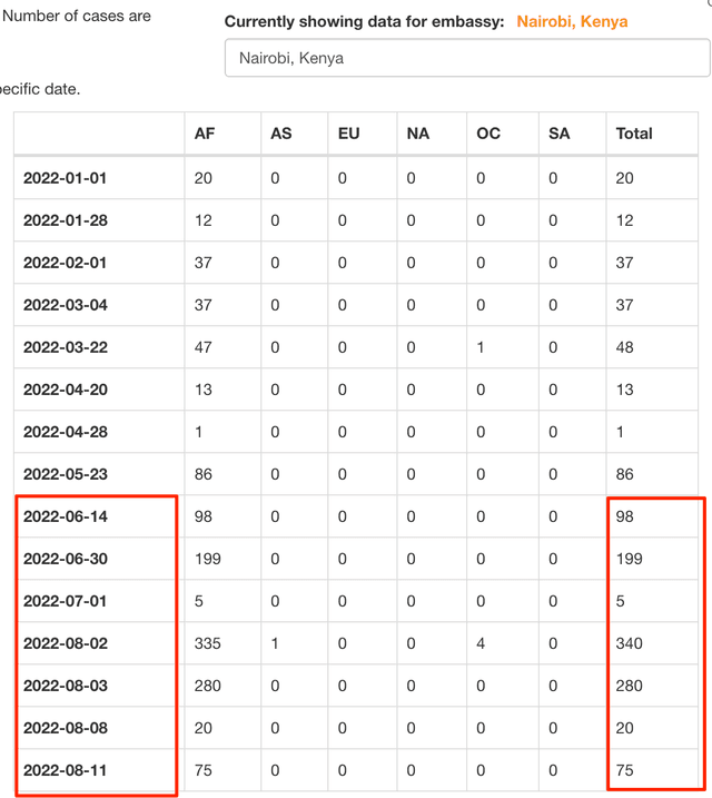 DV2022_CEAC_Data.png